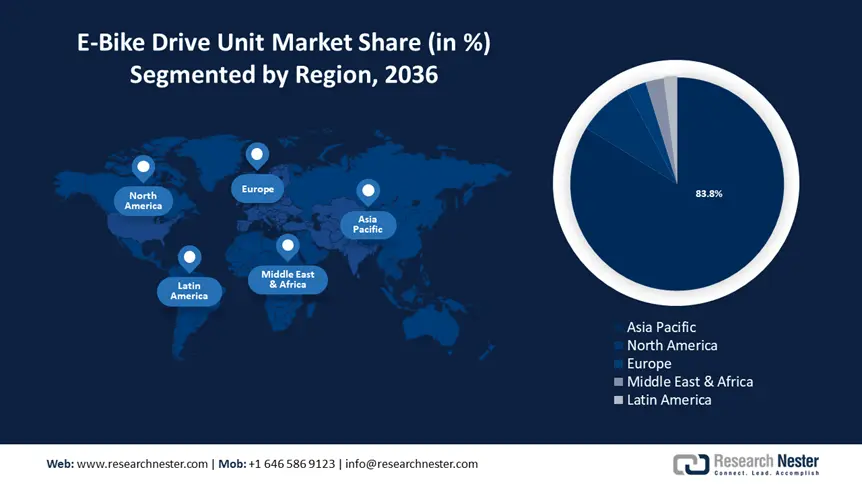 E-Bike Drive Unit Market Share